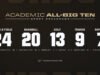 73 Boiler Menerima Penghargaan Akademik Musim Semi All-B1G – Purdue Boilermakers