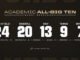 73 Boiler Menerima Penghargaan Akademik Musim Semi All-B1G – Purdue Boilermakers